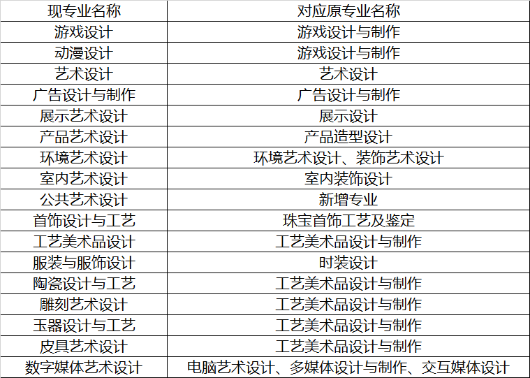 上海工艺美术职业学院招生章程2019年普通类专科省外