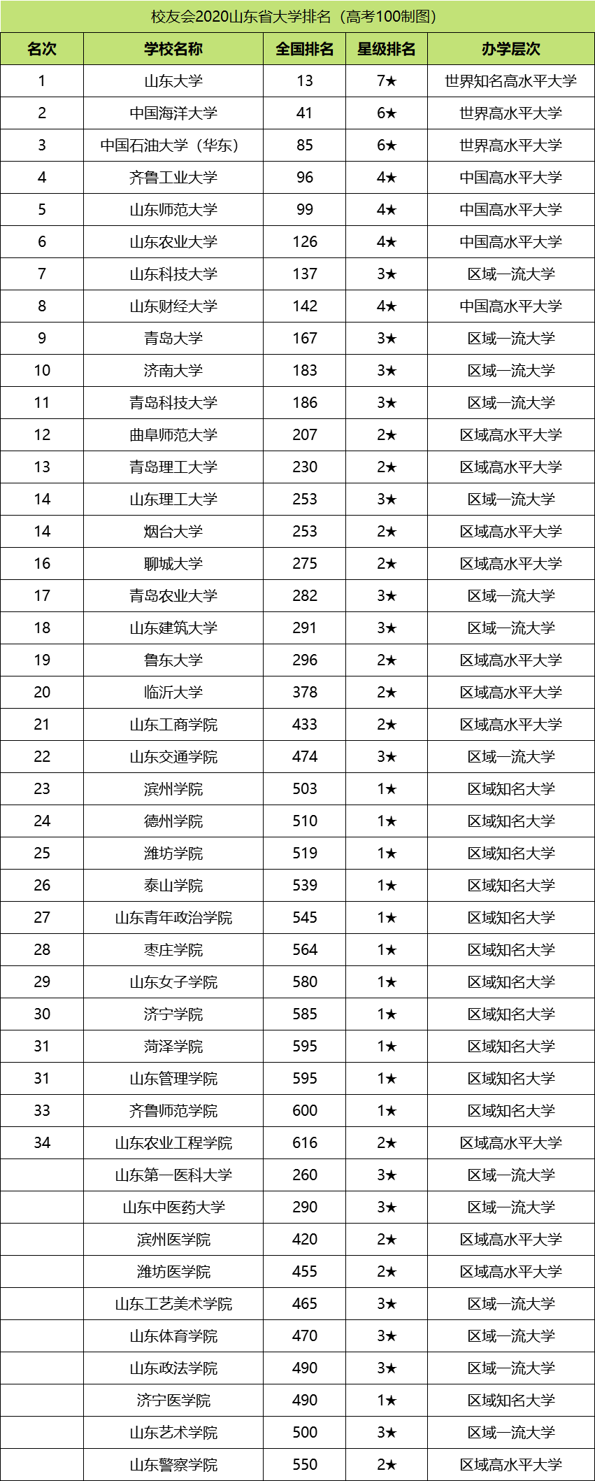 山东体育学院国家级一流本科专业有哪些附学校双万计划名单