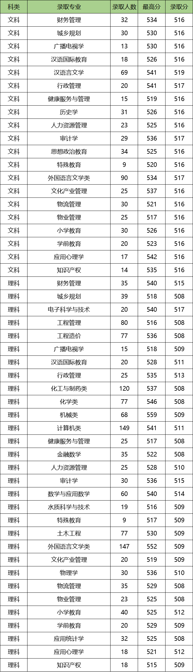 四川文理学院好就业吗附四川文理学院就业率最高的专业名单