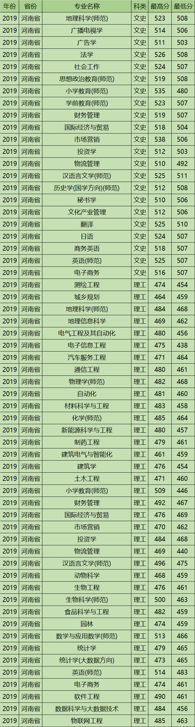 商丘师范介绍_四川大学师范介绍_商丘师范