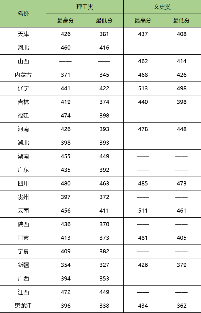 哈尔滨远东理工学院好就业吗?就业率怎么样?