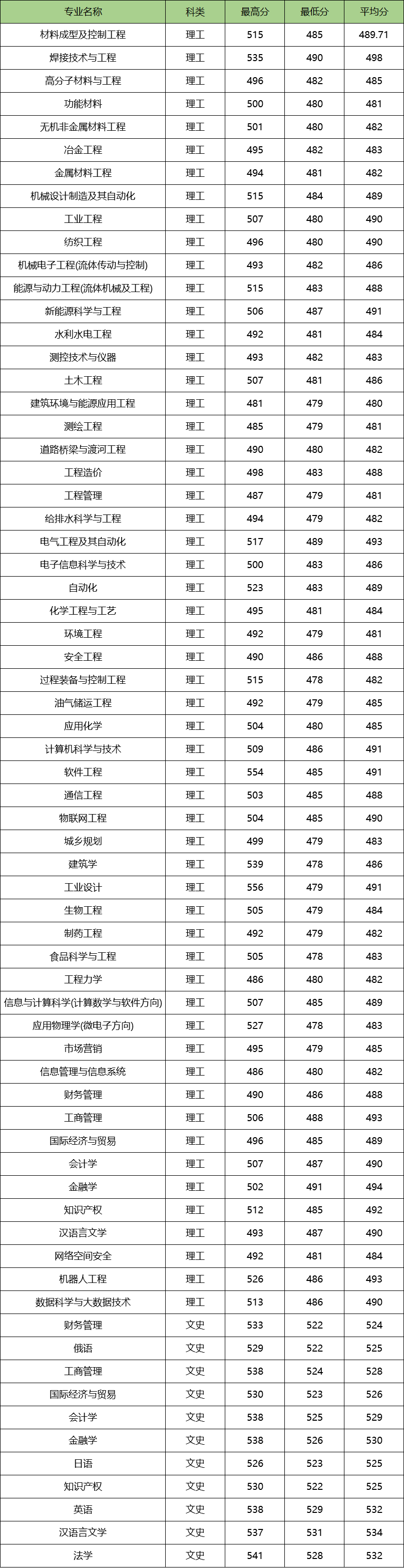 附兰州理工大学好就业的