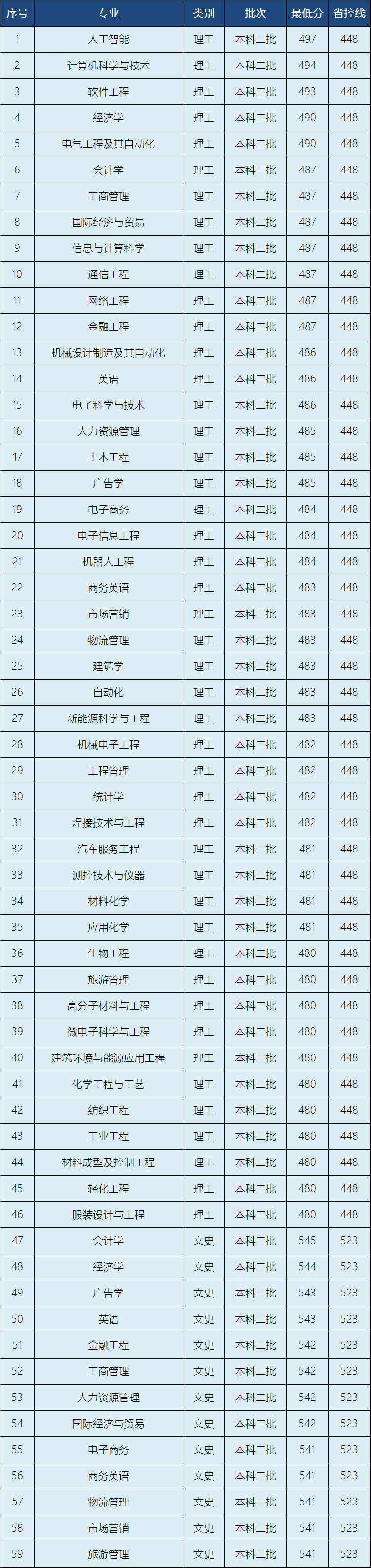 湖南工程学院升一本了湖南工程学院好考吗