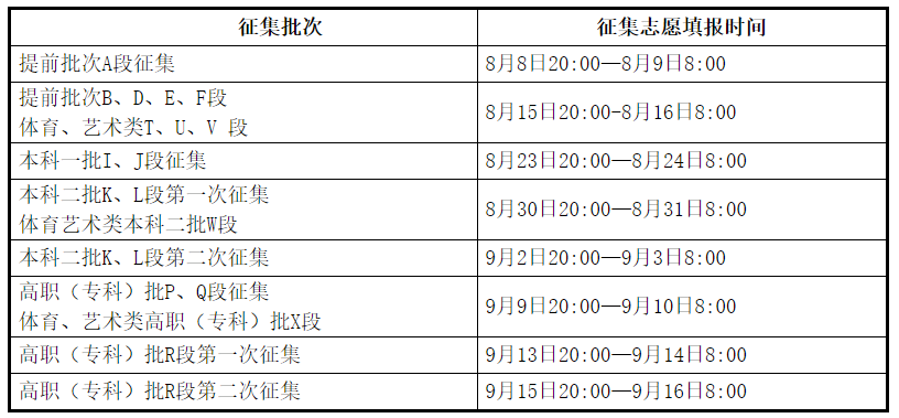 甘肃7月25日起进行第一次高考志愿填报