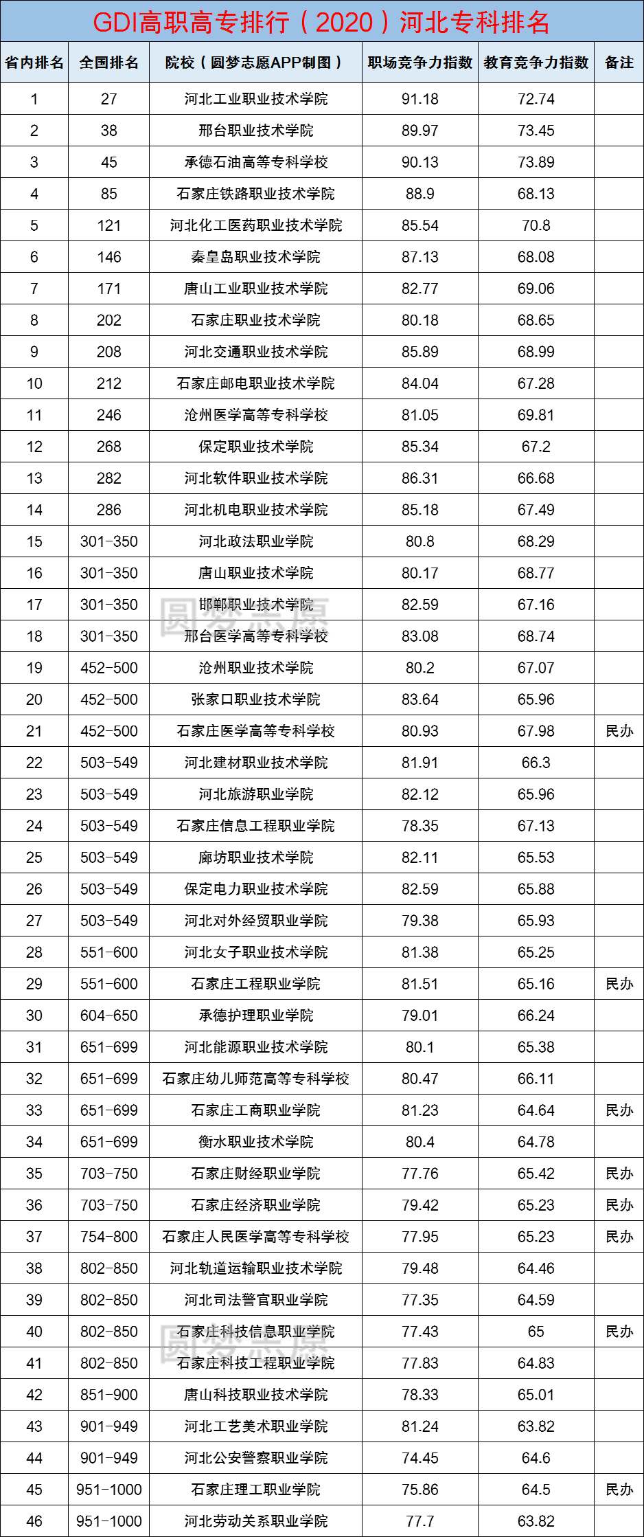 河北高校排名2020最新排名-河北省所有大学排名榜(本科大专都有)