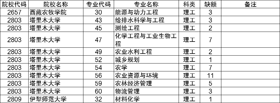 山西省二本a类征集志愿-山西省二本a类补录