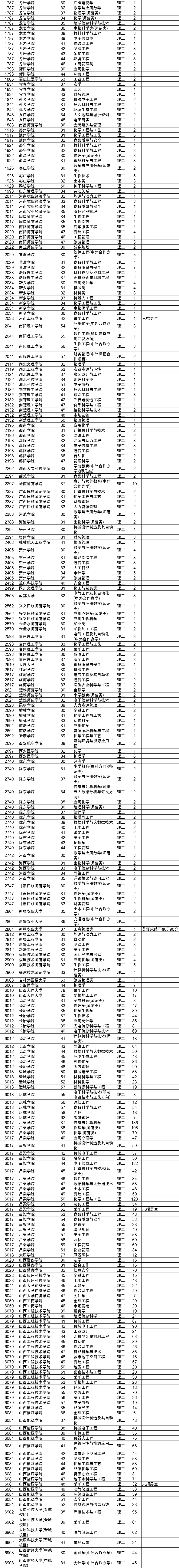 山西二本b类补录时间-山西省二本b类征集志愿