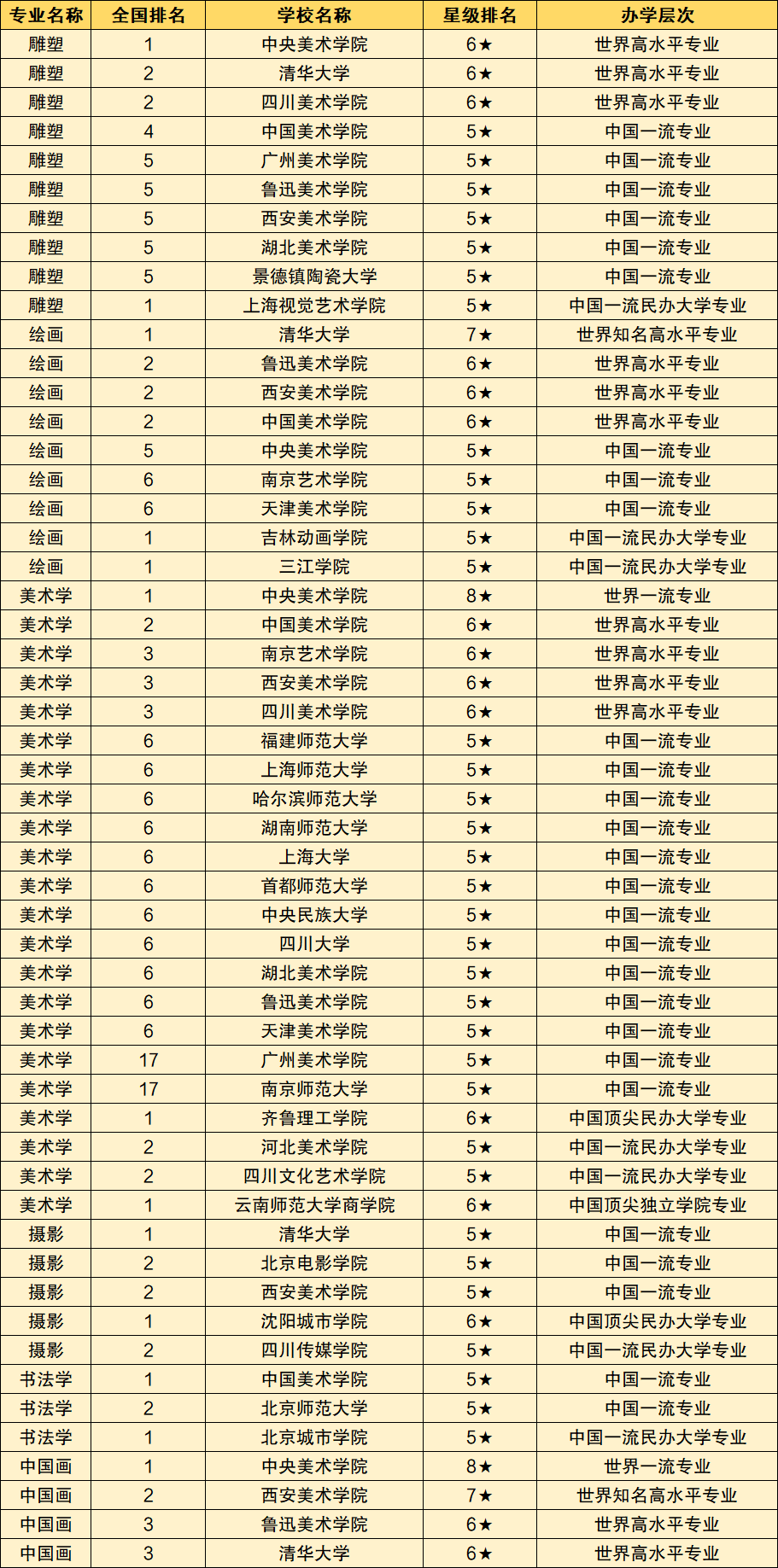 学美术最好的大学排名八大美院学费价目表2020最新