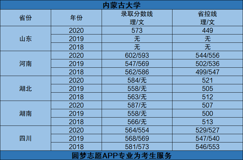 211大学非985最低要考多少分附较好考的211高校名单