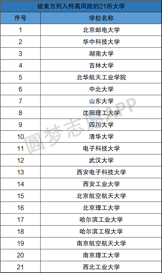 美国制裁中国87所大学名单是真的吗附18所美国实体清单大学最新名单