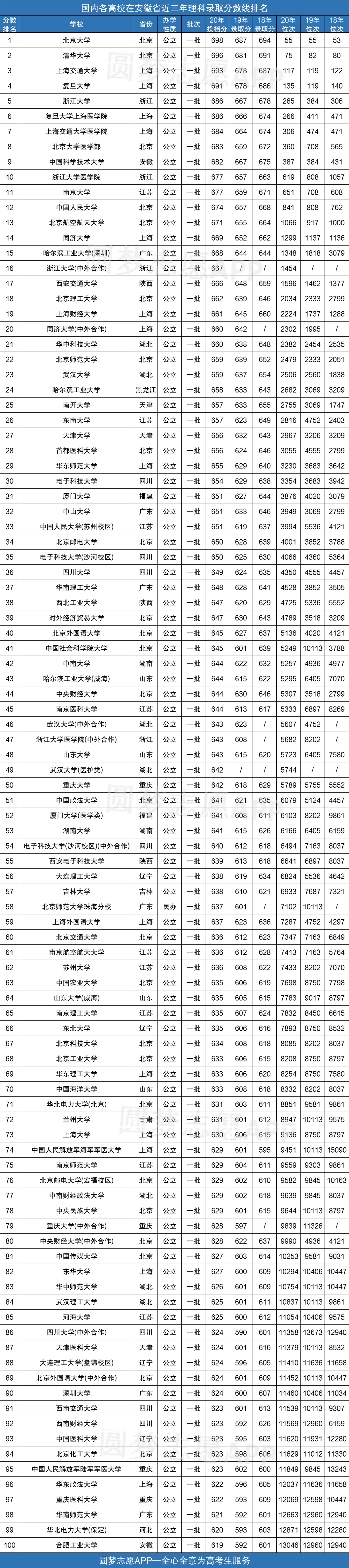河南380理科录取学校及分数_10年高考北京理科分数_理科录取分数线