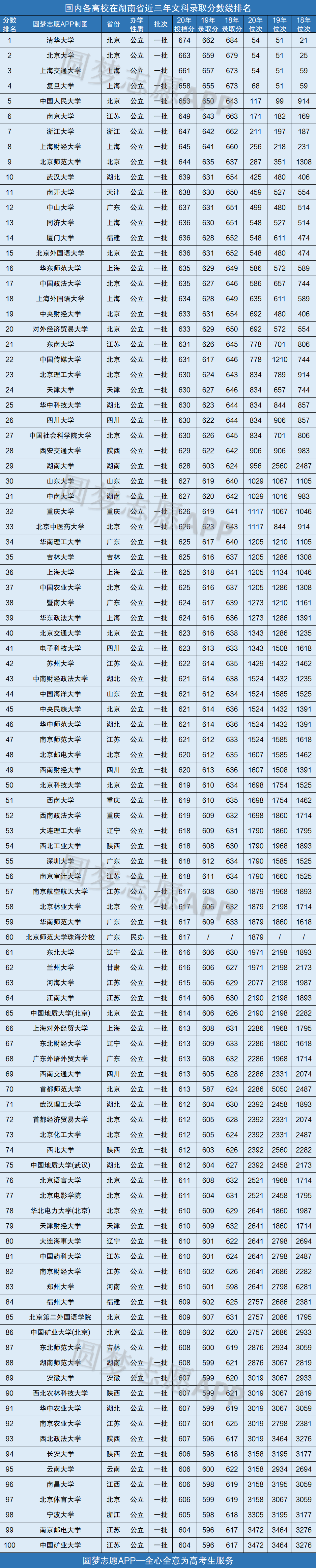 北京物资学院录取分线数_2019兰州警察学院录取通知线_北京大专录取270分