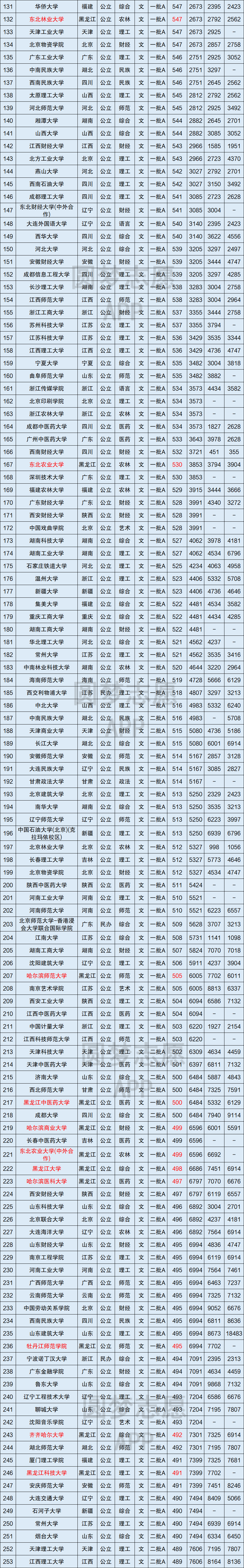 上海电力大学读一年多少钱_放弃211读上海对外贸易大学_大学悦读 阅读大学竞赛