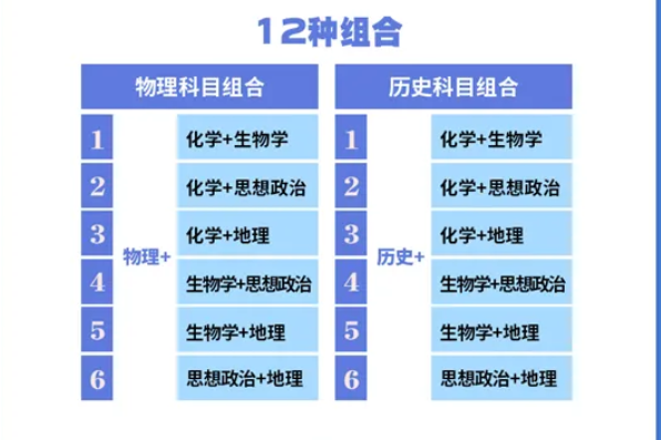 贵州高考是新高考吗贵州新高考选科怎么选