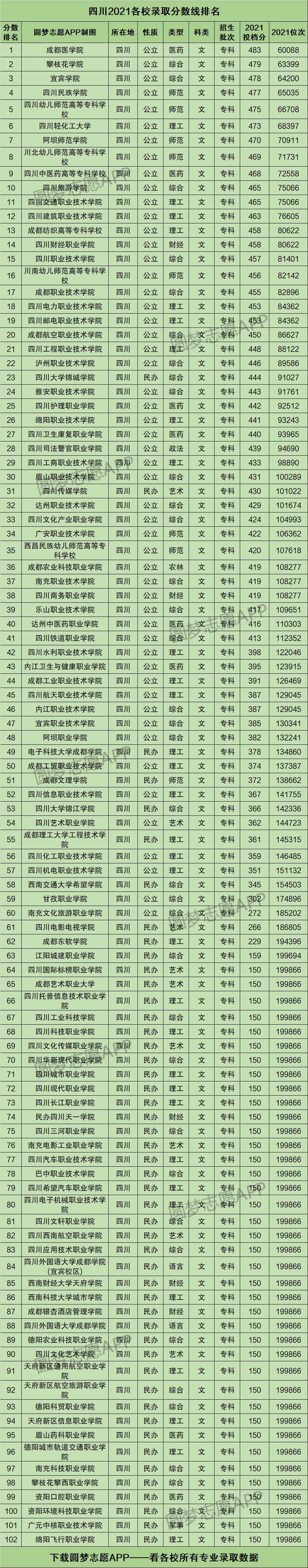 四川高考录取分数线一览表2021附四川高考本科分数线2022年参考