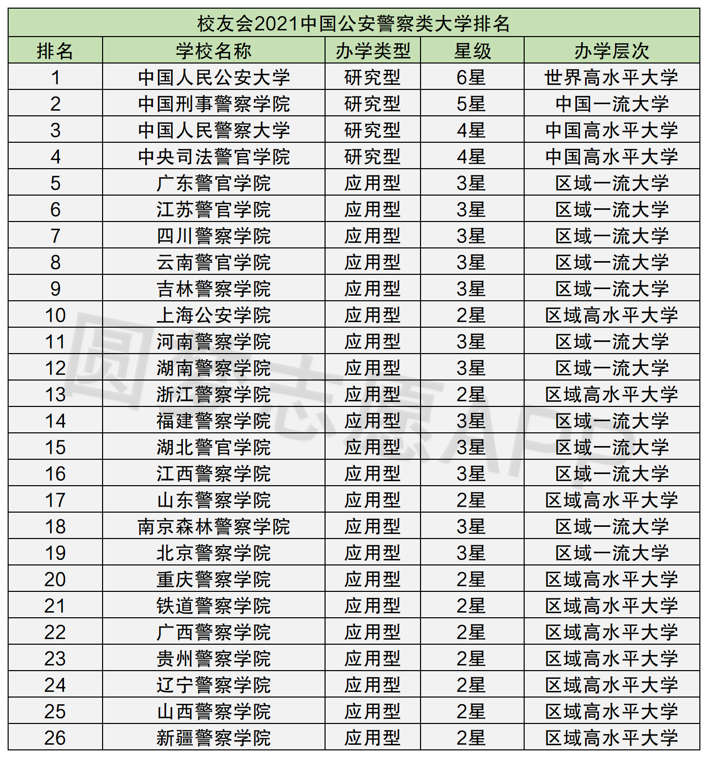 2022年高考警校多少分才能考上附2021年全国警察大学排名最新整理