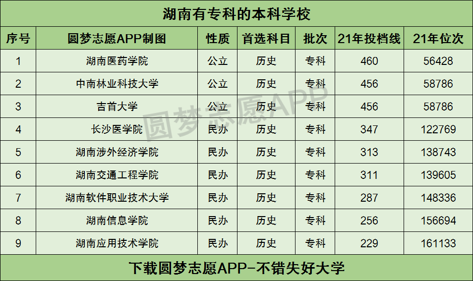 最容易考上的民办本科大学是:湖南应用技术学院.