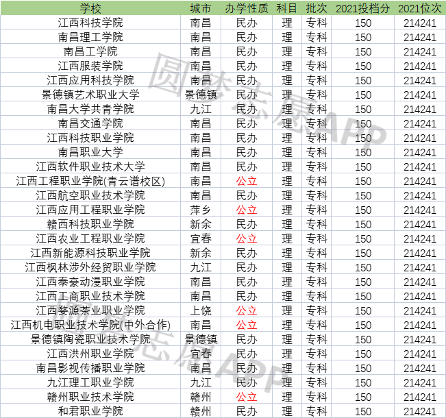 南昌十大最烂大学附2022江西最垃圾的十所大专野鸡坑人