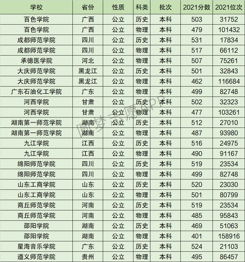 湖南第一师范学院排名全国第几位排在国内多少名附2022年具体情况