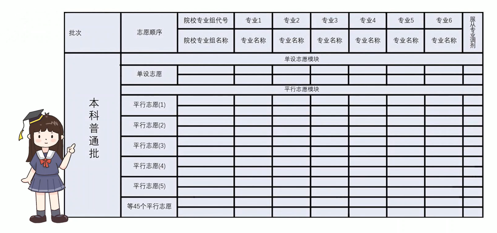 2022湖北高考志愿模拟填报2022湖北高考志愿草表