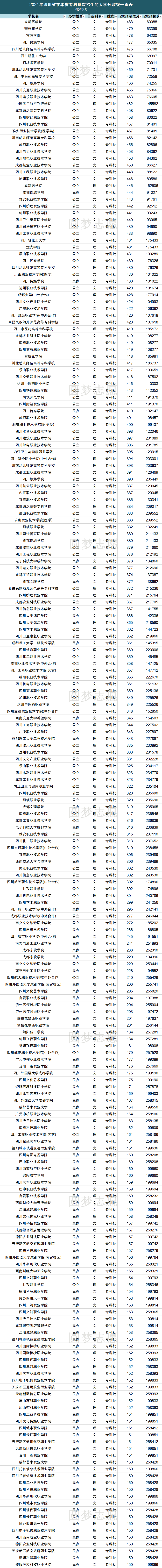 四川十大职业学校排名2022四川公办职高学校哪所学校好附分数线