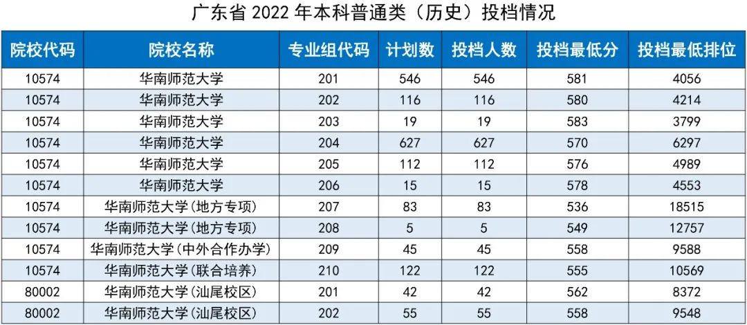 广东工商职业技术大学9,广东工业大学10,广东技术师范大学11,仲恺农业