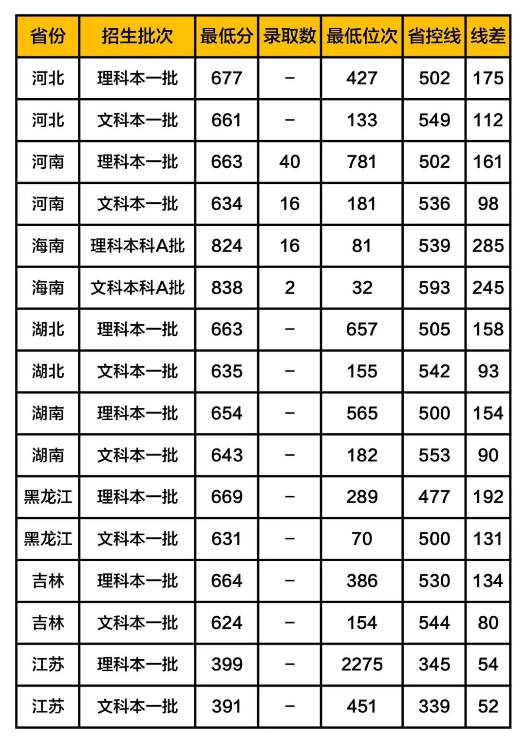 高考多少分能上南京大学录取分数是多少2021年版
