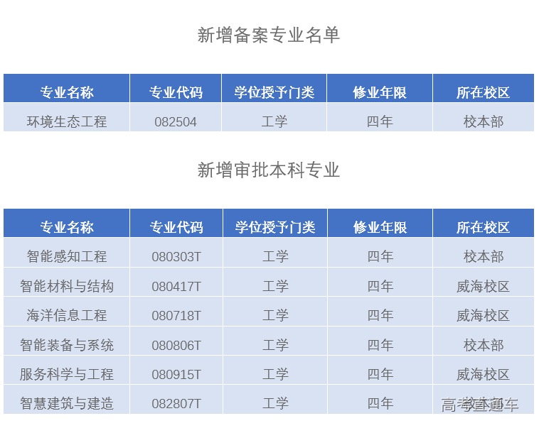 哈尔滨专业SEO服务：提升网站排名，助力企业网络营销 (哈尔滨专业疏通下水管道)