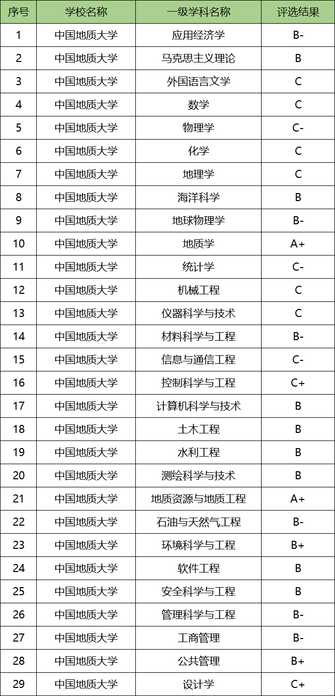 大学电脑专业有哪些(电脑自学100个技巧)