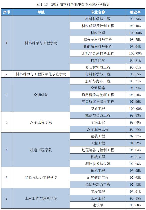 武汉大学哪个专业最好(武汉大学是985还是211最厉害专业)