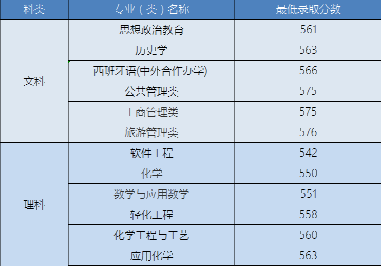 青岛大学专业图片