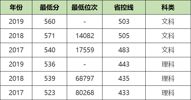 山东省二本院校，山东省二本院校最新排名