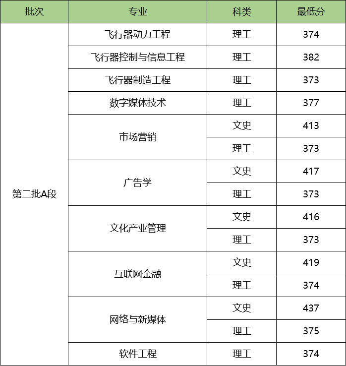 吉林动画学院伙食费图片