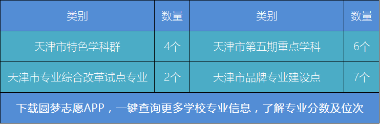 天津城建大学和天津大学合并_天津城建大学认可度_天津城建大学有多差