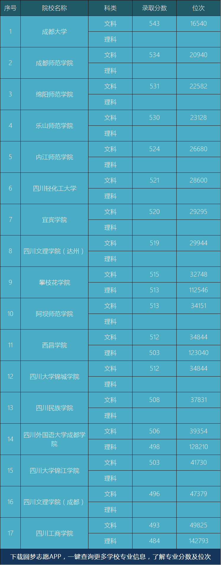 滨州医学院录取分数线_滨州医学院专业分数线2020_滨州医学院专业录取分数线