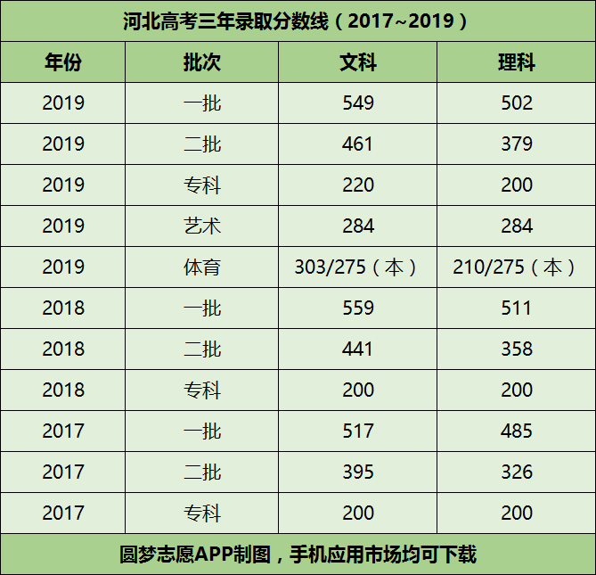 河北省二本分數線_剛過二本線能上二本嗎_燕山大學河北分數二本