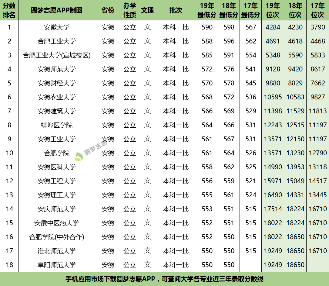 大学录取分数线排名(中国大学录取分数线排名)