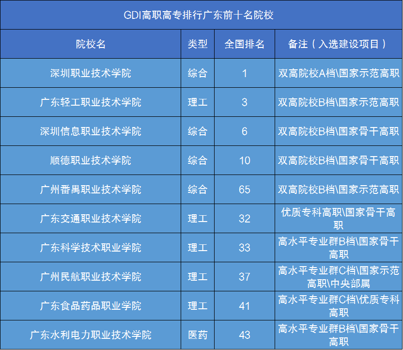 2024年成都工贸职业技术学院录取分数线_成都工贸职业技术学院投档线_成都工贸职业技术学院录取名单