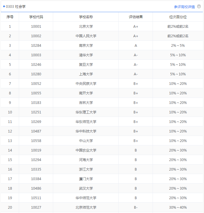 家政学专业是干什么的 家政学专业就业前景