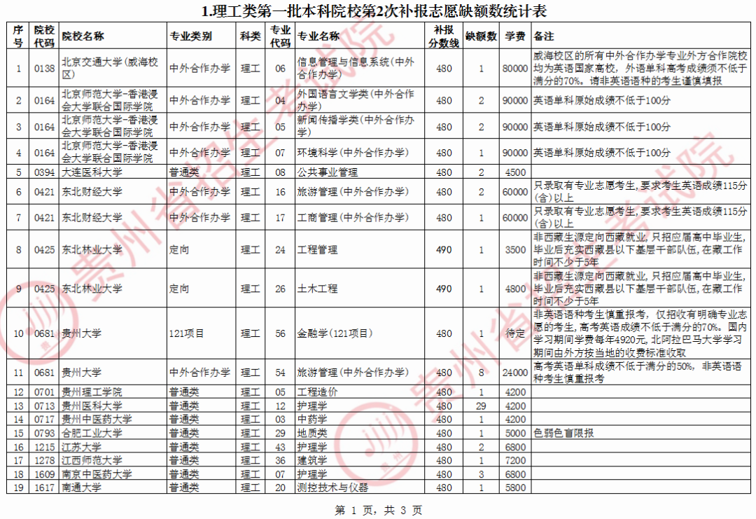 山東填報志愿網站_山東如何填報提前批高考志愿_山東什么時間填報高考志愿