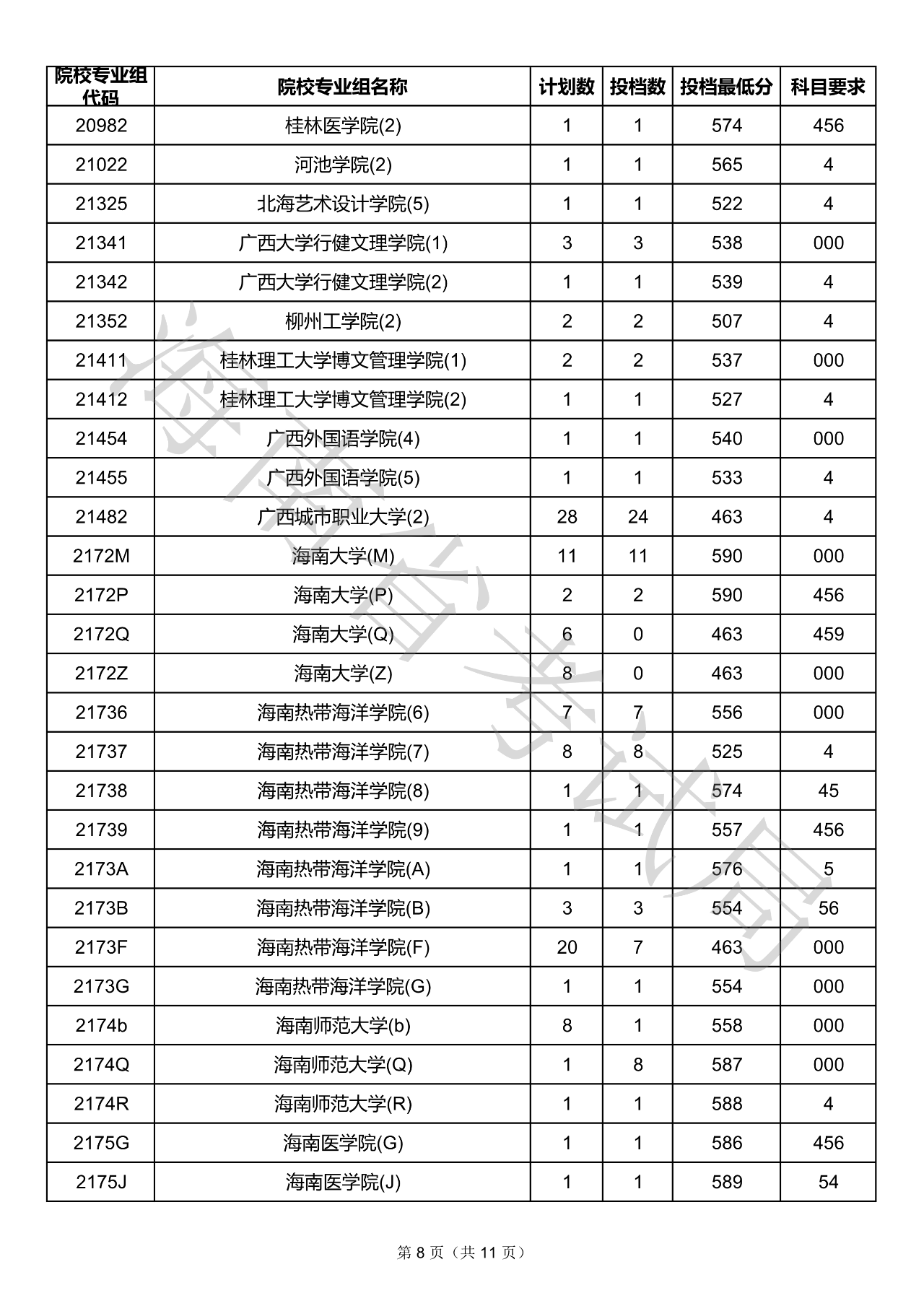 2016中考查询成绩上海_青岛中考成绩查询_孝感2016中考查询成绩