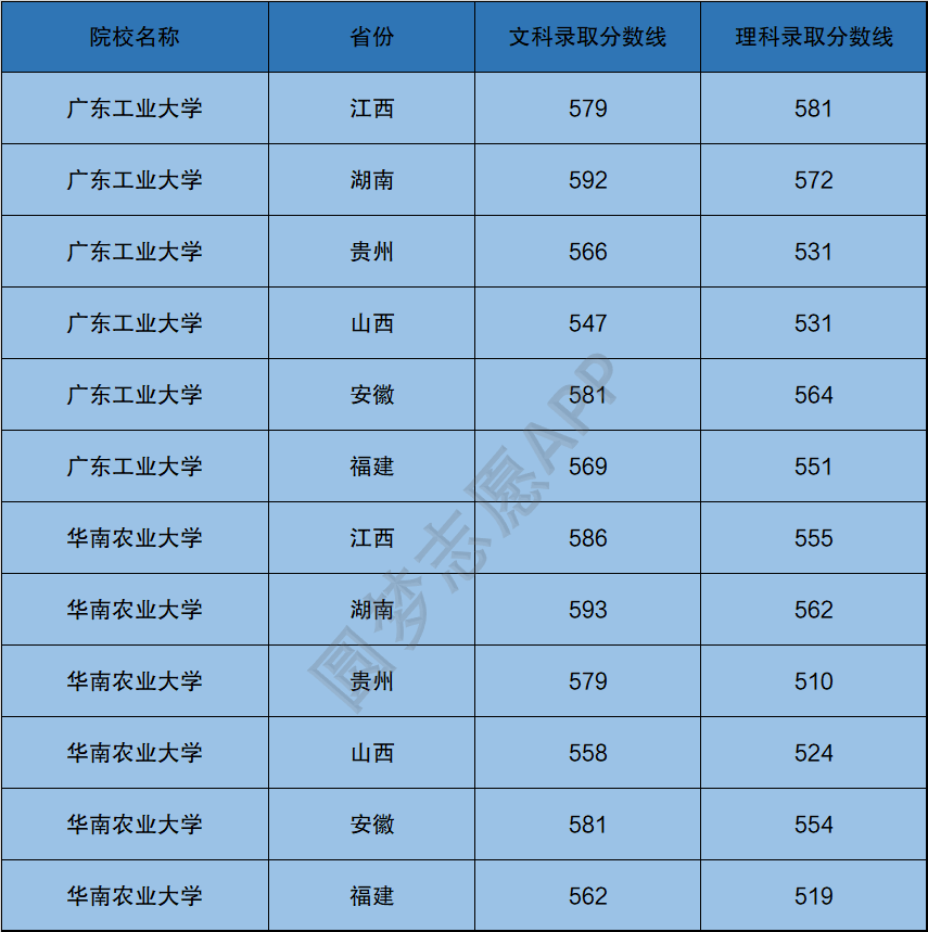 陕西文科二本投档线2020_陕西文科二本投档2021_陕西文科二本投档线(陕西投档线排名)