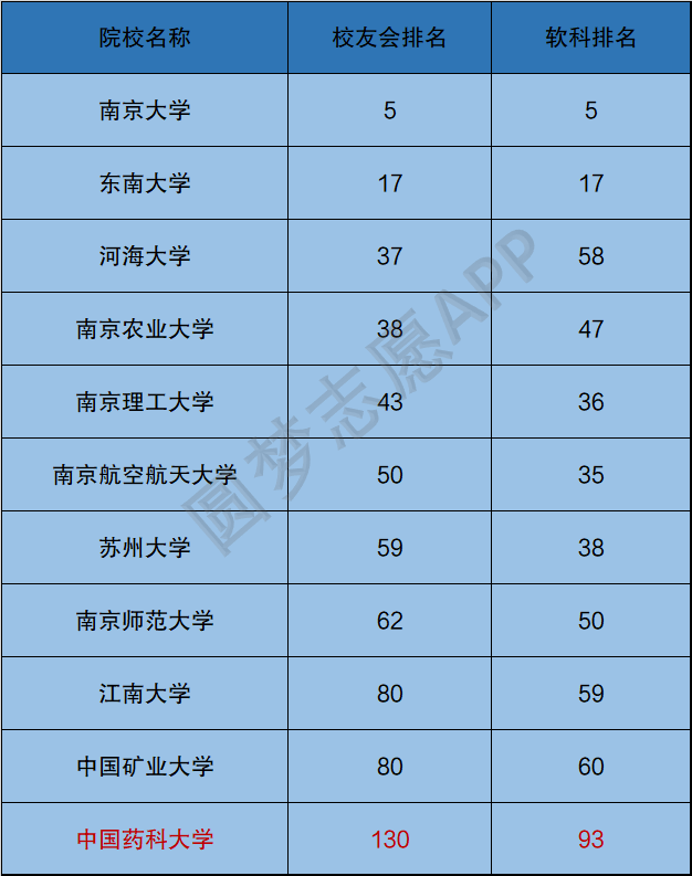 人民大学是几本大学_中国人民大学是本一吗_中国人民大学是几本