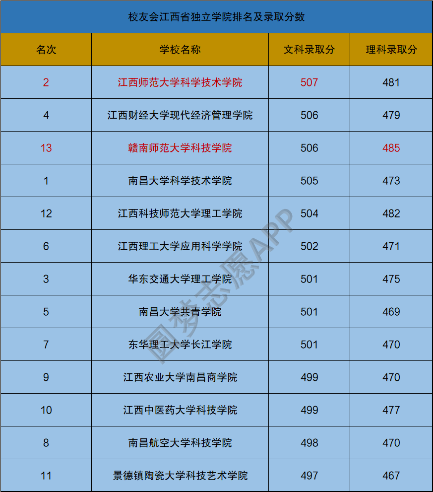 2024年兰州大学录取线录取分数线（2024各省份录取分数线及位次排名）_兰州各高校录取分数线_兰州市录取分数线最低