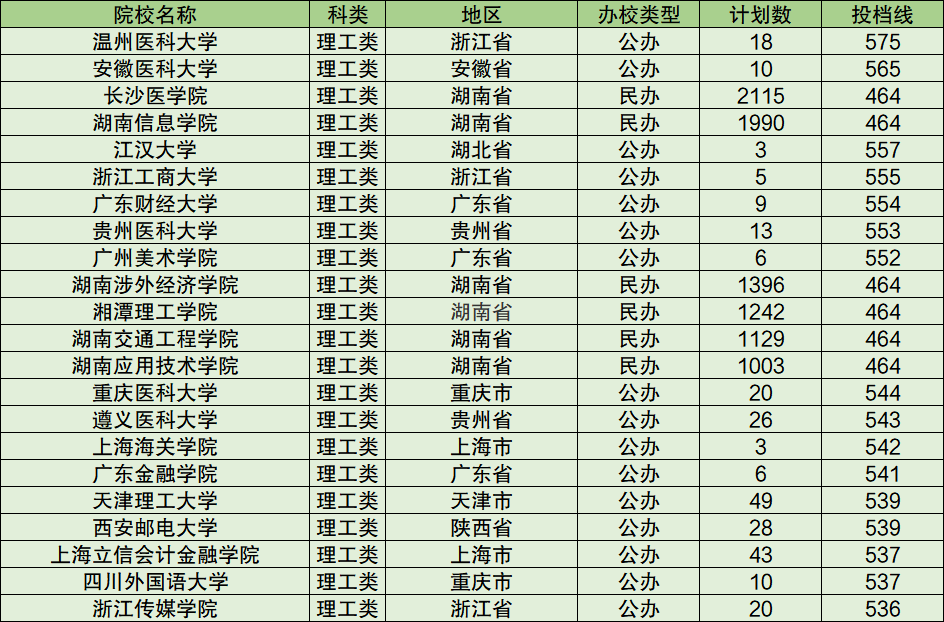 湖南二本大学有哪些大学公办_湖南二本大学有哪些学校及排名_湖南有哪些二本大学