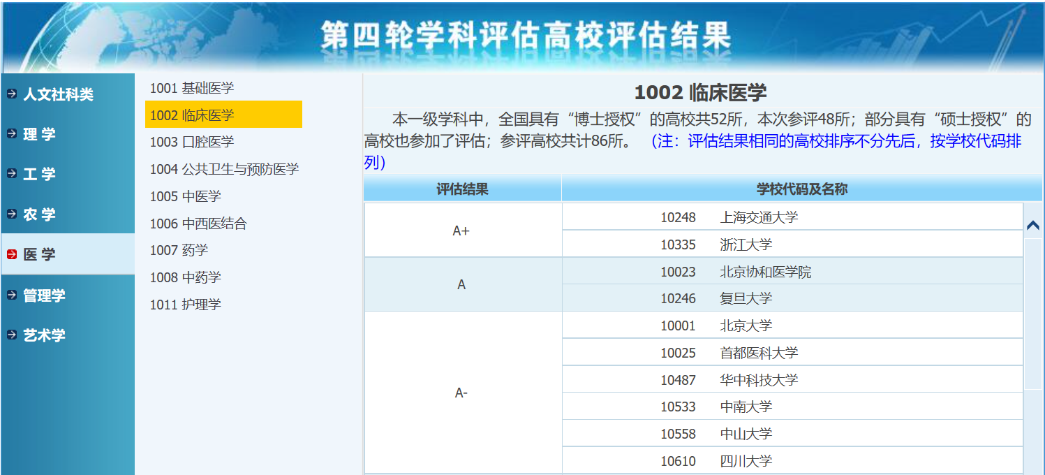 臨床醫學雙一流大學名單臨床醫學a類大學附2020投檔分