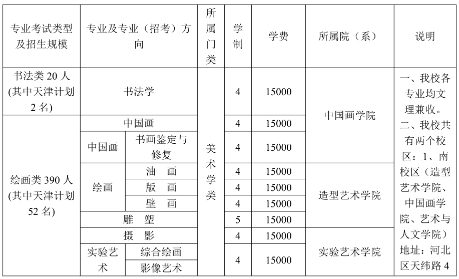 学美术最好的大学排名八大美院学费价目表2020最新