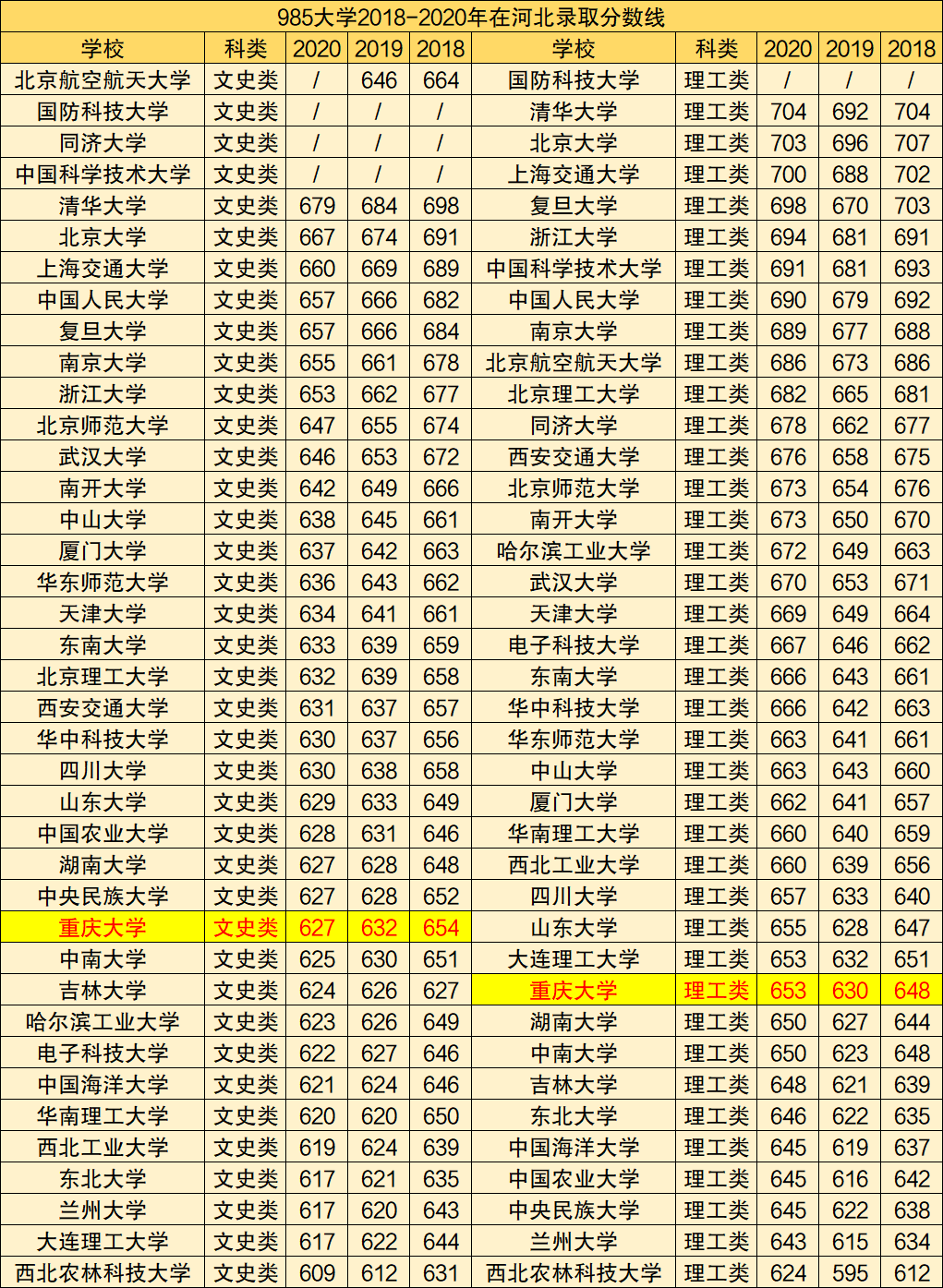 重庆大学是211大学吗，重庆有哪些大学是985和211大学