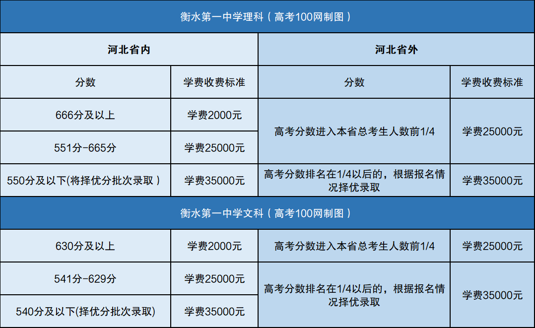 广州高三卓越复读_复读高三手续复杂吗_高三复读要多少钱