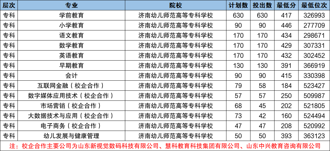 咸陽師范學(xué)院單招專業(yè)_咸陽師范學(xué)院2021單招專業(yè)_咸陽師范學(xué)院單招本科專業(yè)